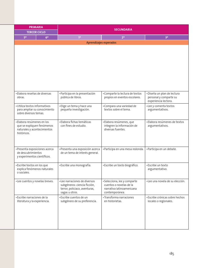 Aprendizajes Clave para La Educacion Integral | PDF | Narrativa ...