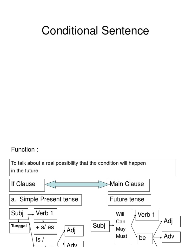 Conditional Sentence | PDF | Syntactic Relationships | Semiotics