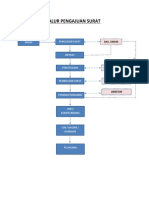 Alur Pengajuan Surat
