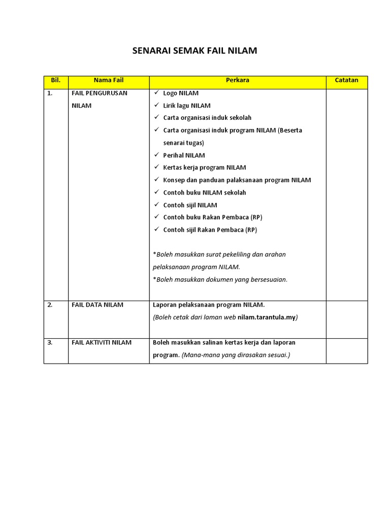 Senarai Semak Fail NILAM 2013 | PDF