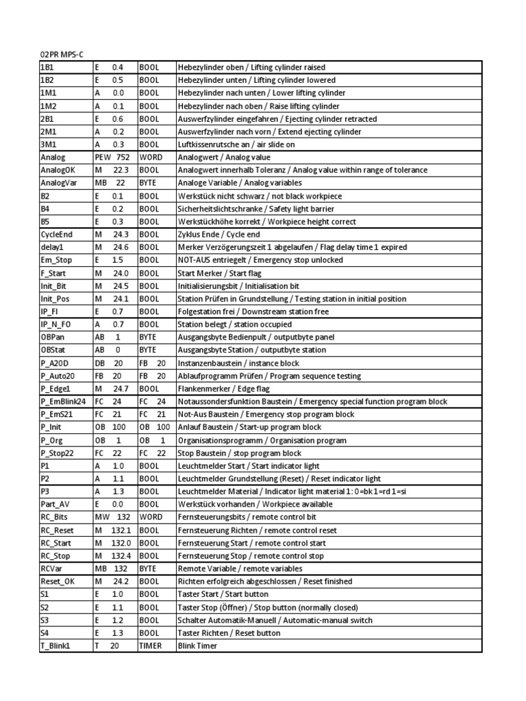 02PR MPS C Testing Station | PDF