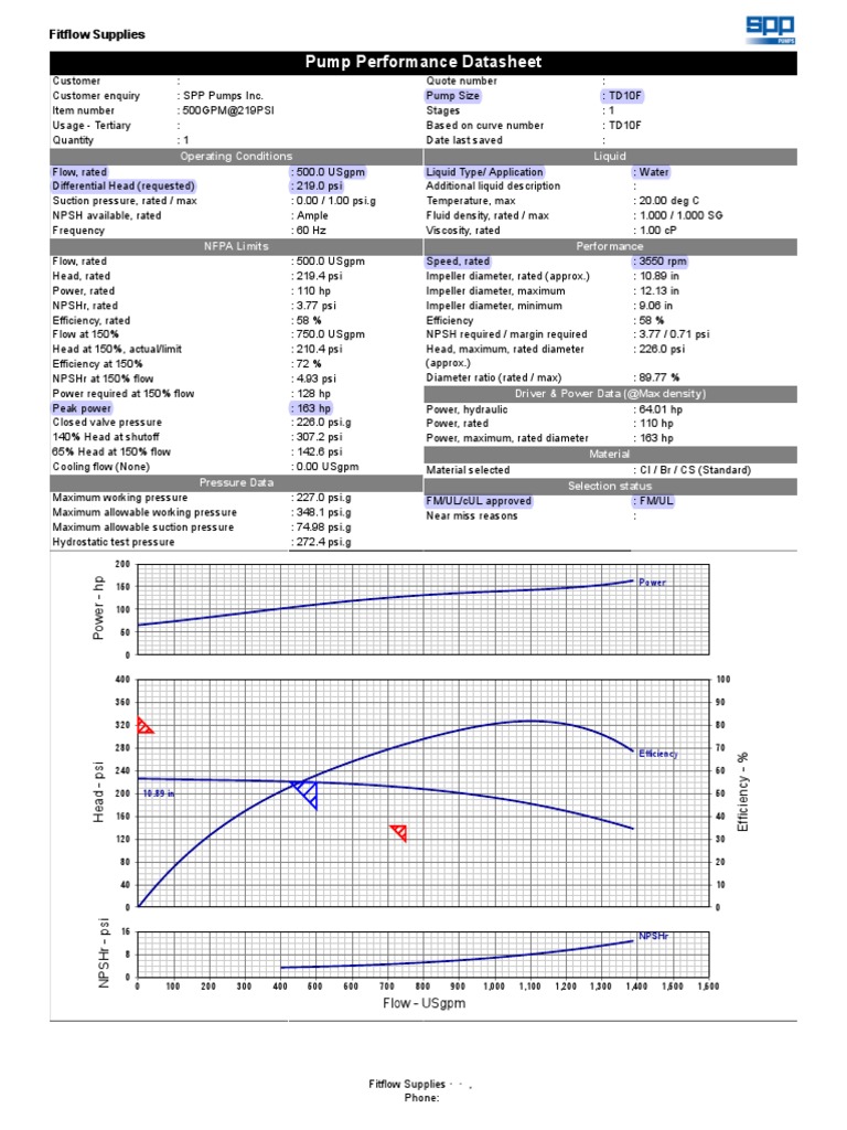 Pump Performance Data for TD10F | PDF | Pump | Fluid Dynamics