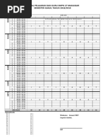 7. jadwal mengajar