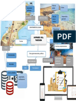Mapa Conceptual Sena Turismo CV