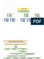 Avance Del Informe Final