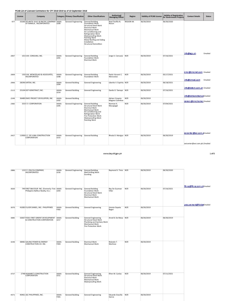 PCAB List of Licensed Contractors For CFY 2018-2019 As of 10 Sep 2018 ...