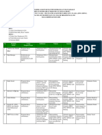 DPM Draft Program Kerja Pengurus PKPT 2019-2020