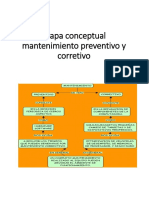 Mapa Conceptual Mantenimiento Preventivo y Corretivo