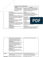 355492961-Trabajo-1-Cuadro-Comparativo-Tecnicas-de-Biorremediacion.pdf