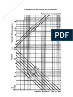 Abaco para El Calculo de Volumen de Acumulador PDF