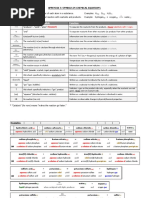 Appendix-07-Symbols For Chemical Reactions