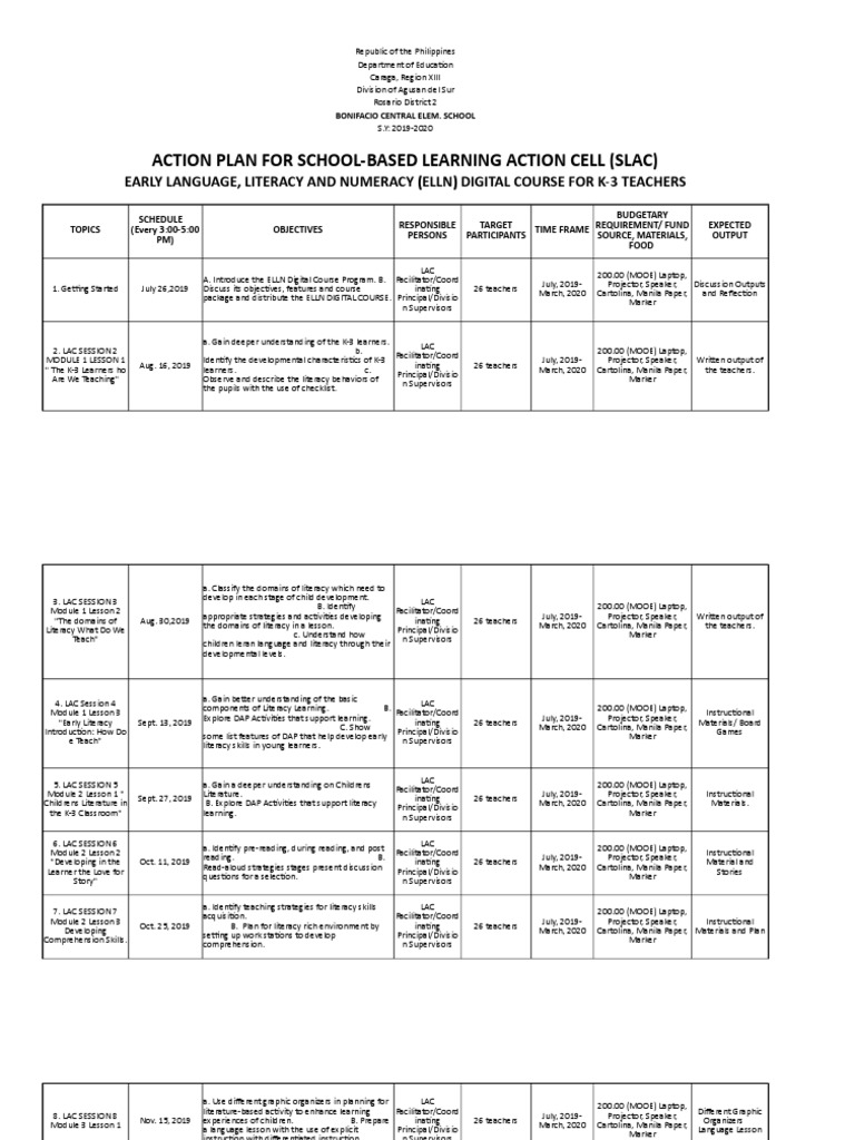 ELLN Action Plan for K-3 Teachers | PDF | Lesson Plan | Teachers
