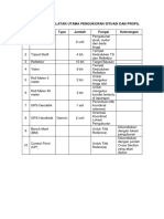 Peralatan Yang Akan Digunakan