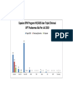 SPM Hiv Per Juli