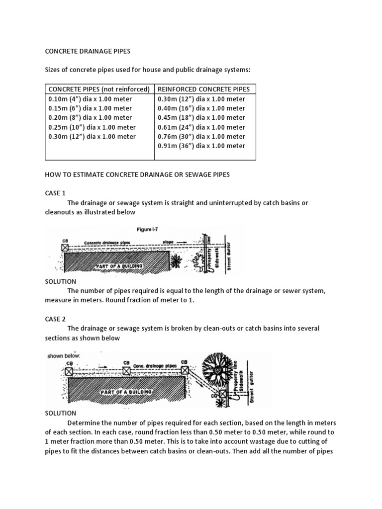 Concrete Drainage Pipes | PDF | Metre | Storm Drain