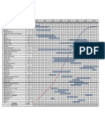 Schedule Proyek: Warehouse Type A-7 Lokasi: Horizon Industrial Park - Batam Owner: Pt. Lindung Alam Batam