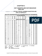 Managerial Cost Concepts and Cost Behaviour Analysis