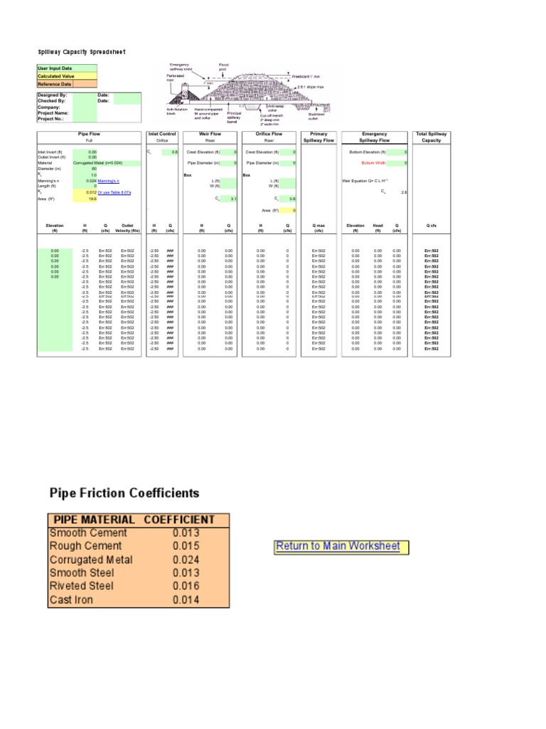 Spillway Capacity PDF Spillway Pipe (Fluid Conveyance)