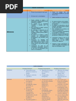 Cuadro Comparativo de Metodo Cientifico y Metodo Empirico