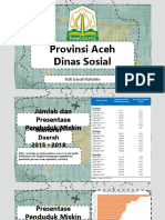 Provinsi Aceh Dinas Sosial