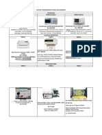 Daftar Alat Yang Dibutuhkan Dan Perbandingan Harga