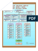 struktur organisasi sekolah