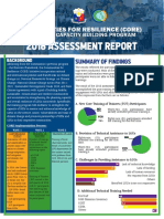 2018 Assessment Report: Communities For Resilience (Core)