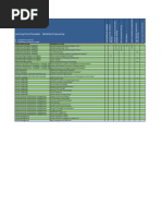 Reliability Engineering Learning Matrix