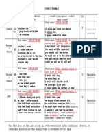 Conditionals If Clauses Classroom Posters CLT Communicative Language Teach - 84188