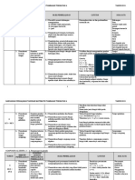 RPT t4 - Matematik Tambahan 2019