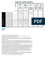 SAP® Learning Hub - Comparison of Different Editions: Edition