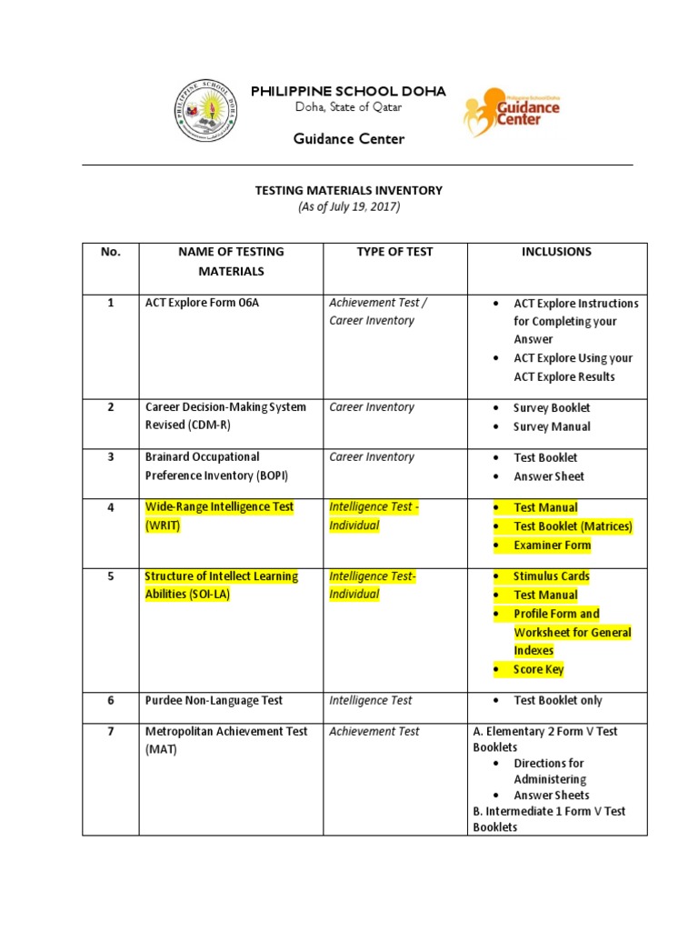 PSD Testing Materials Inventory | PDF | Test (Assessment) | Evaluation ...