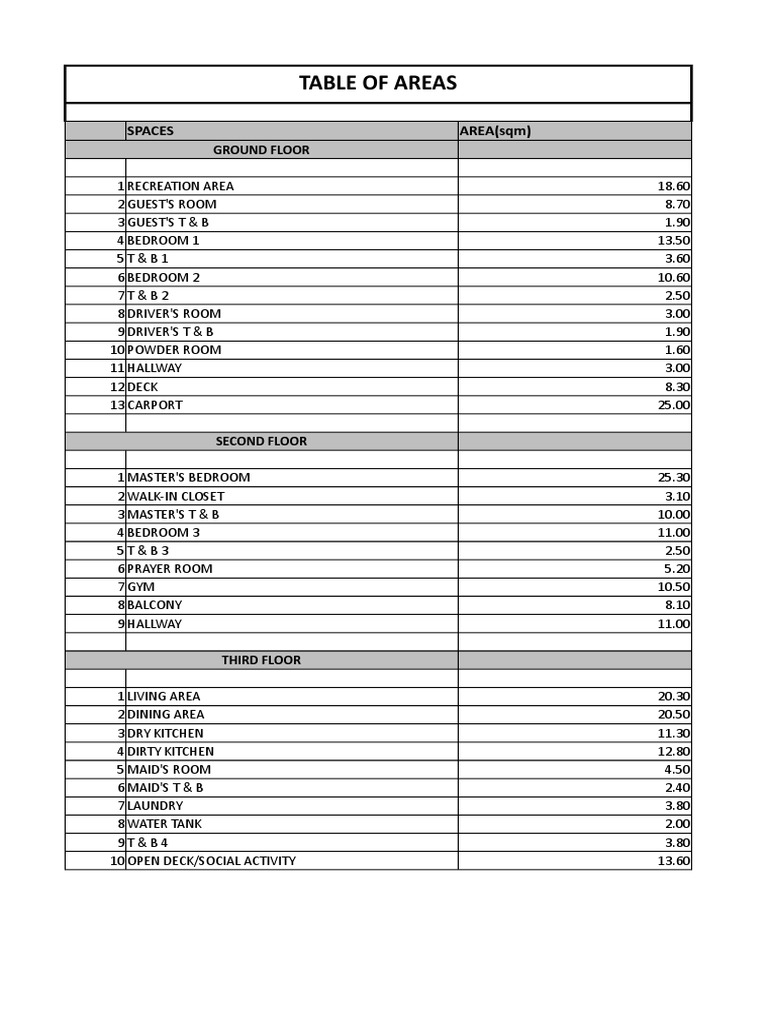 Area Breakdown of House Spaces | PDF