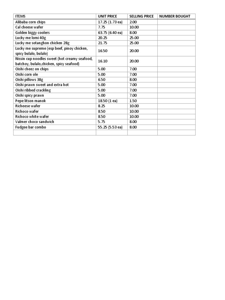 Unit Price Selling Price Number Bought | PDF