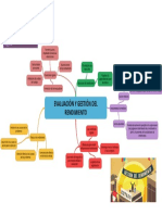 Mapa mental administración 