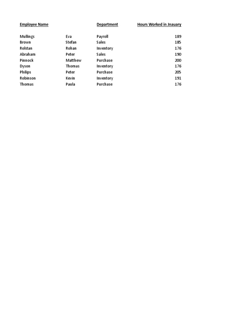 January Employee Work Hours | PDF
