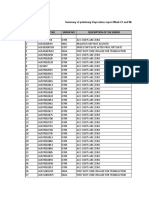 Summary of Depriciation