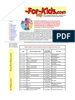 Comparison of School Levels