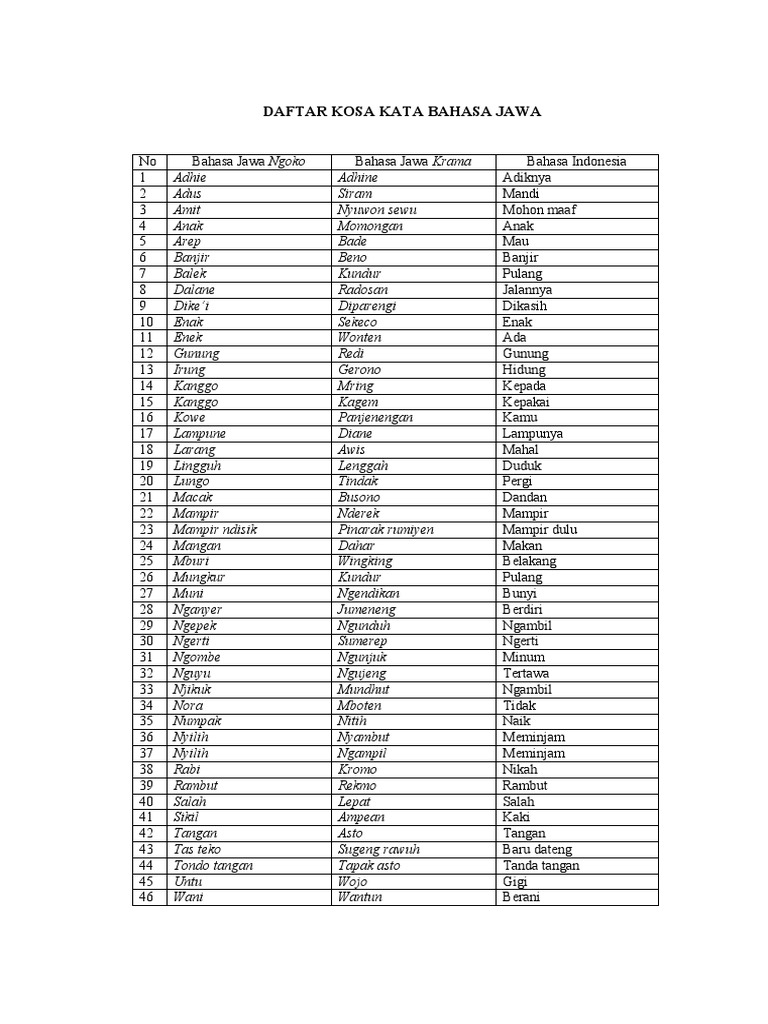 Daftar Kosakata Bahasa Jawa