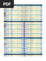 Grand Order Drop Rates