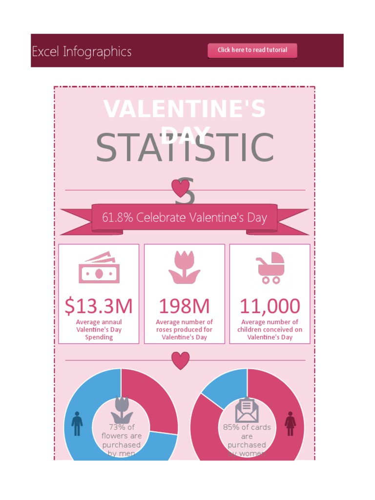 Valentine's Day Statistics An Infographic Exploration of Relationship