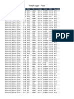 Templogger - Tabla: Fecha T.Salón T.D.R. T.D.E.1 T.D.E.2 P.Salón P.D.R. P.D.E. Humedad