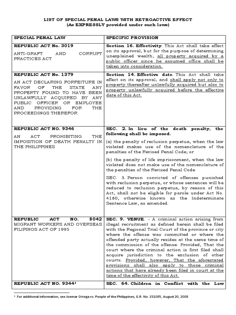 retroactive-effects-and-application-of-special-penal-laws-in-the