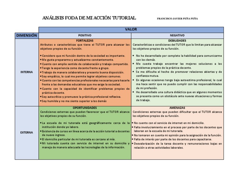 FODA de la Acción Tutorial Docente | PDF | Maestros | Análisis FODA