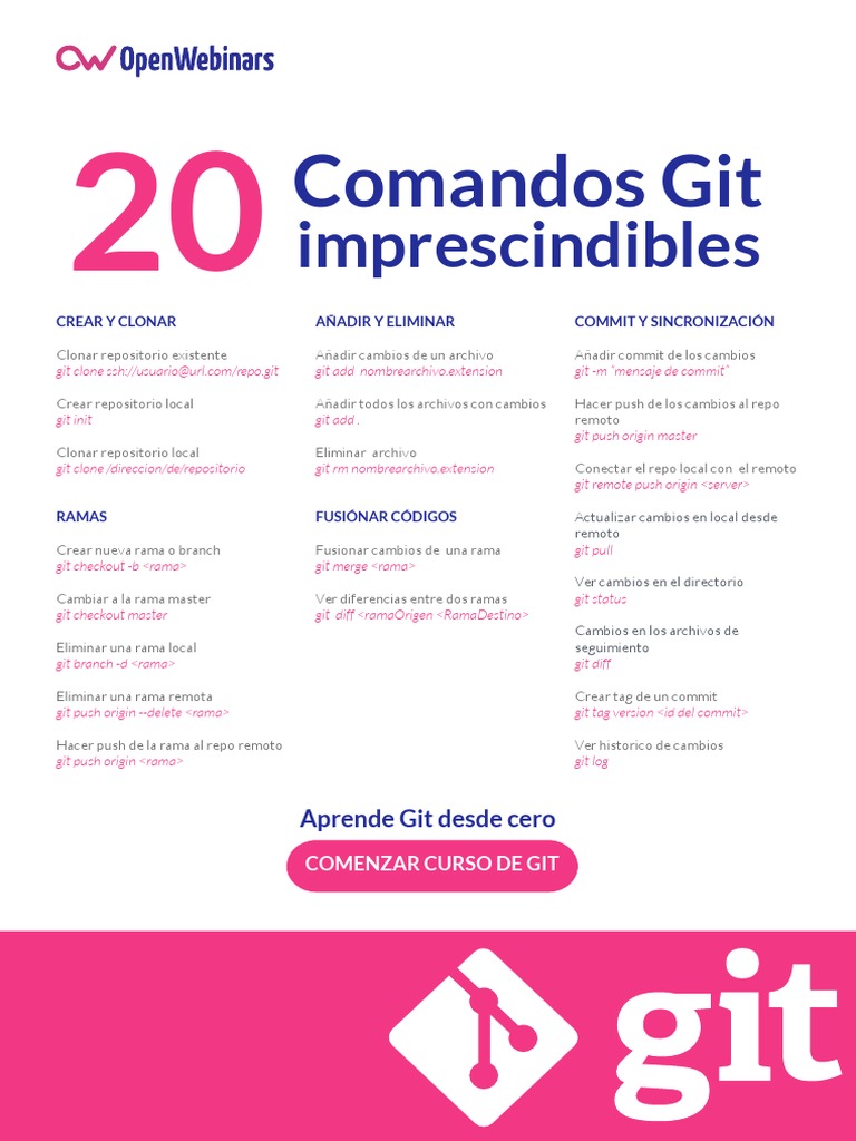 20 Comandos Imprescindibles Git PDF | PDF | Unix | Código fuente