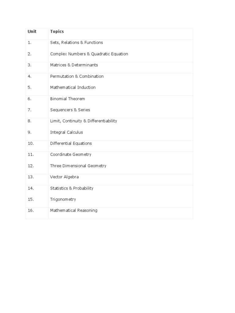 Comprehensive Science Curriculum Overview | PDF