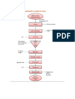 Diagrama de flujo_Jamón de cerdo.docx