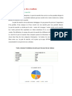 Les Ratios