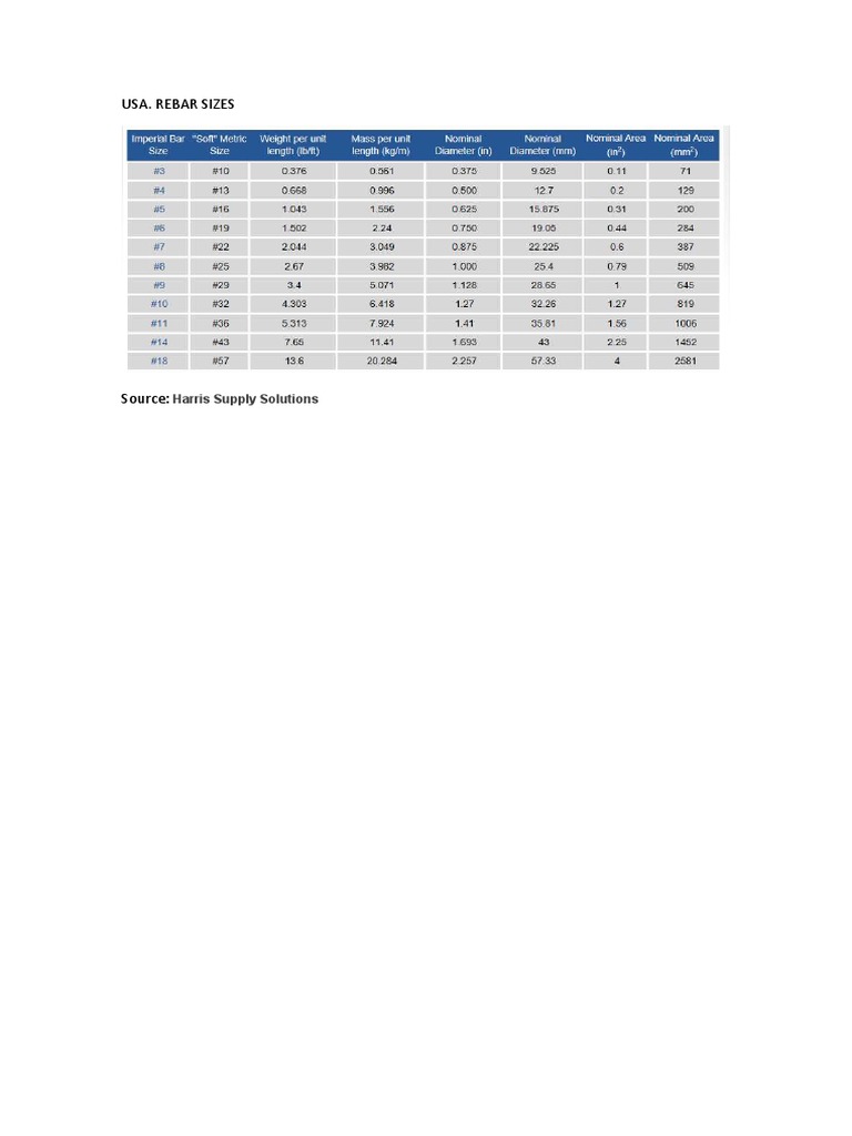 Usa. Rebar Sizes Harris Supply Solutions PDF