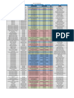 Midi S Free ITTO Spreadsheet PDF